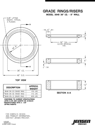 Poly Grade Rings Grade Ring - 2434 - 5 in. Wall - Jensen Precast