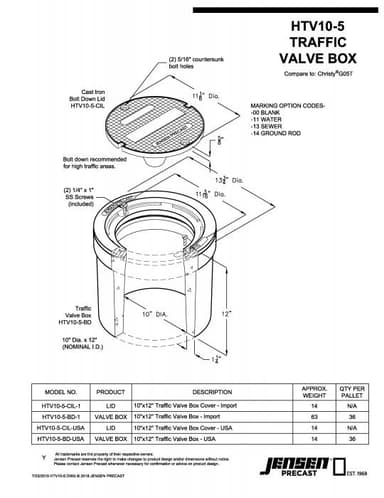 HTV10-5 Handhole Lids - Cast Iron - Traffic Rated | Jensen Precast