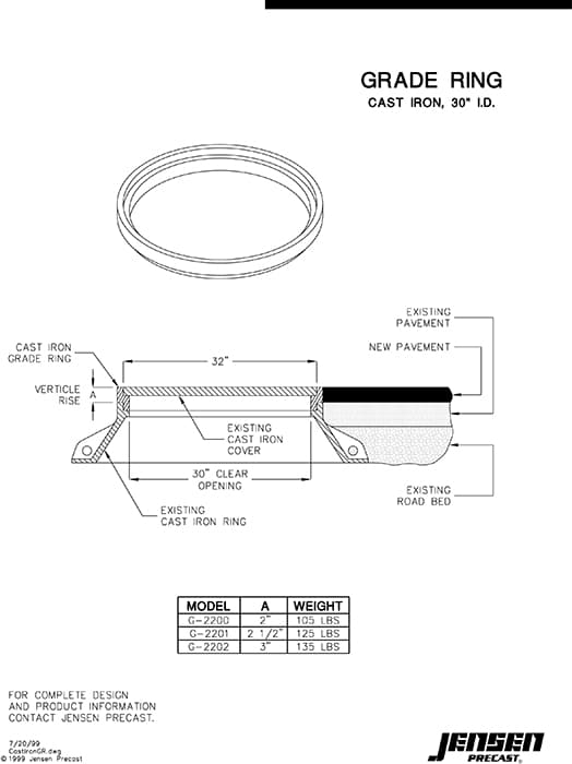 Cast Iron Grade Ring 30 in. dia. Jensen Precast